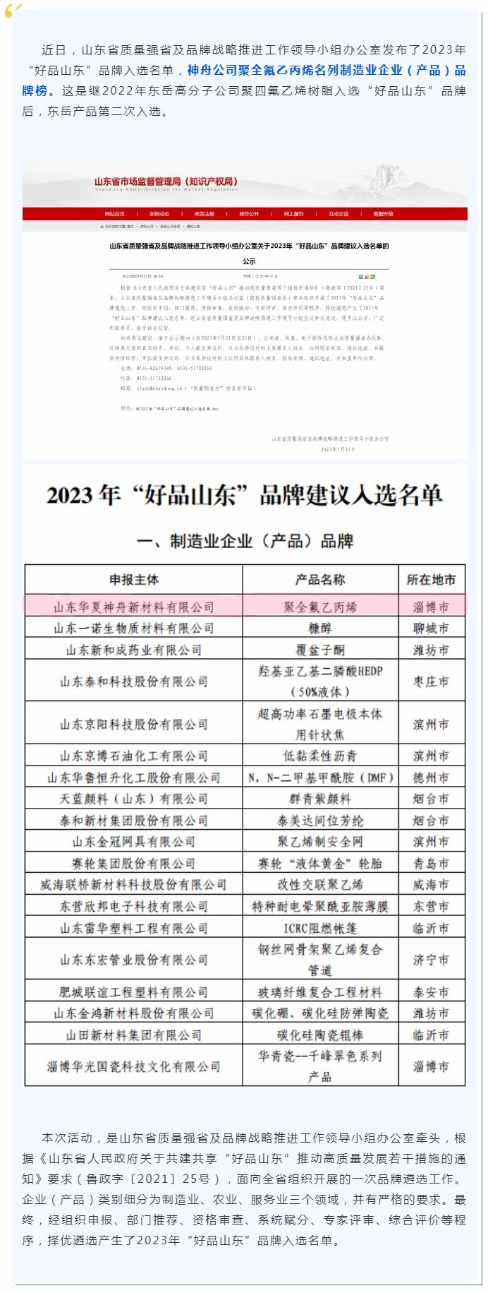 喜報！神舟公司聚全氟乙丙烯榮登“好品山東”品牌榜.jpg