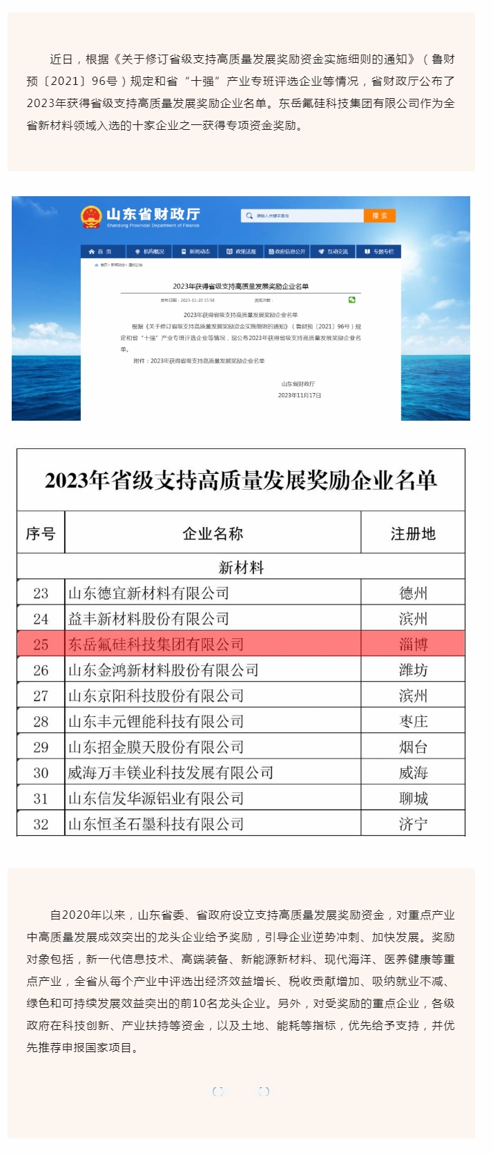 喜報(bào)！東岳氟硅科技集團(tuán)有限公司入選2023年省級(jí)支持高質(zhì)量發(fā)展獎(jiǎng)勵(lì)企業(yè).jpg