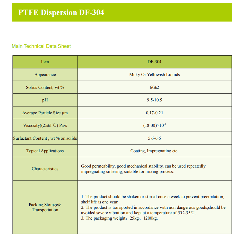 PTFE Dispersion DF-304.png PTFE Dispersion DF-304.png